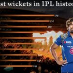 Most wickets in IPL
